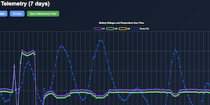 Device Monitoring
