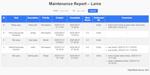 Reports